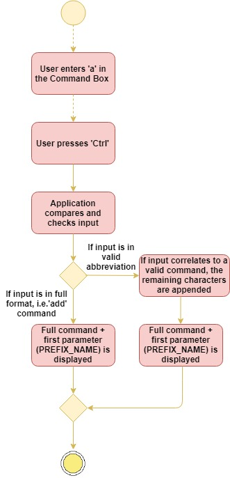 AutocompleteActivityDiagram