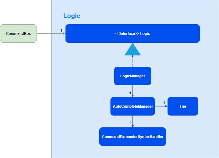 AutocompleteClassDiagram