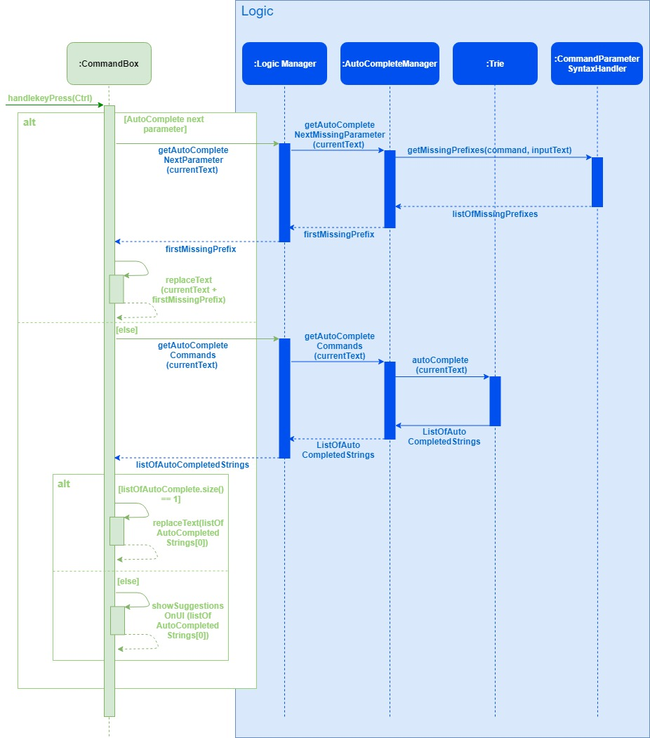 AutocompleteSequenceDiagram