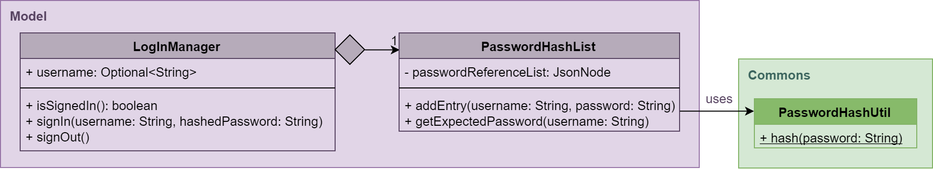 LogInCommand LogInManager classdiagram