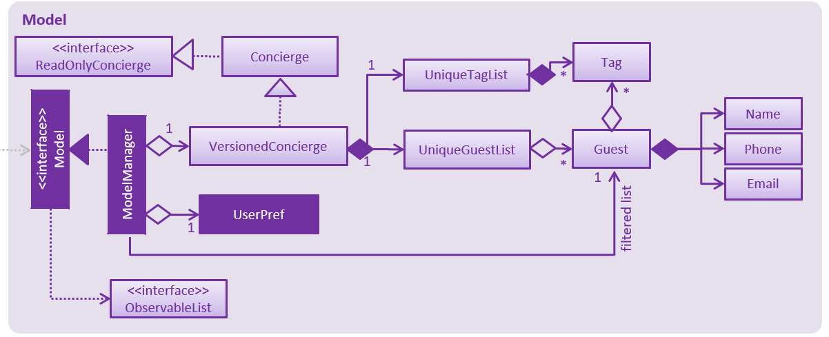 ModelClassBetterOopDiagram