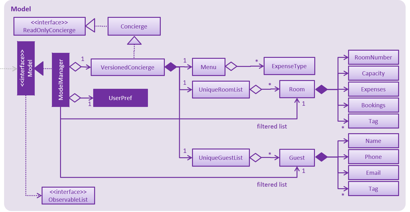 ModelClassDiagram