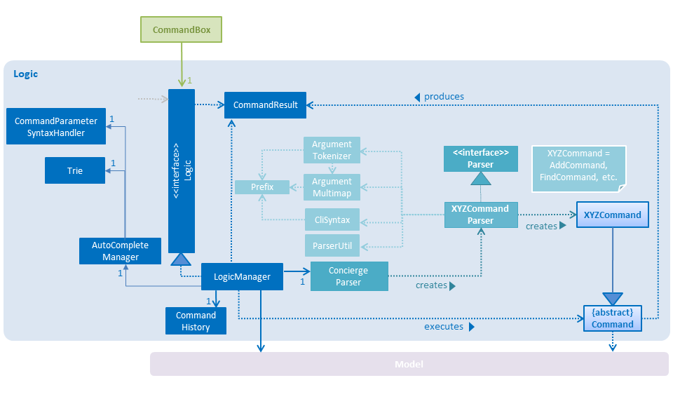 NewLogicComponentClassDiagram