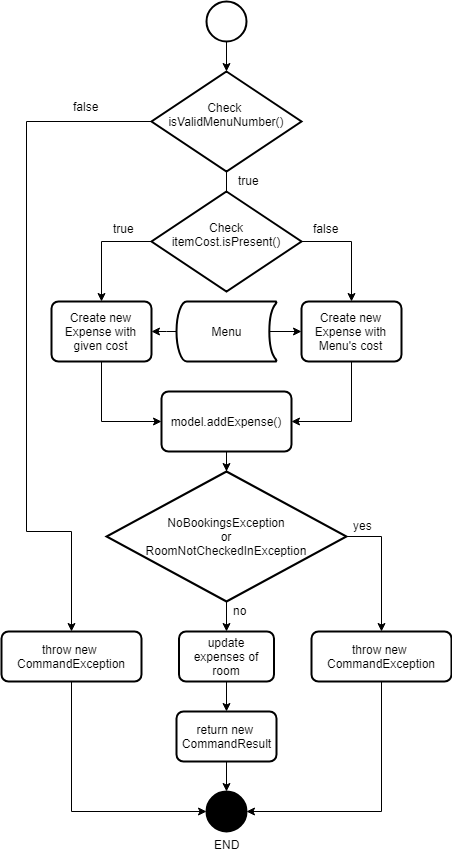 ServiceCommand flowchart